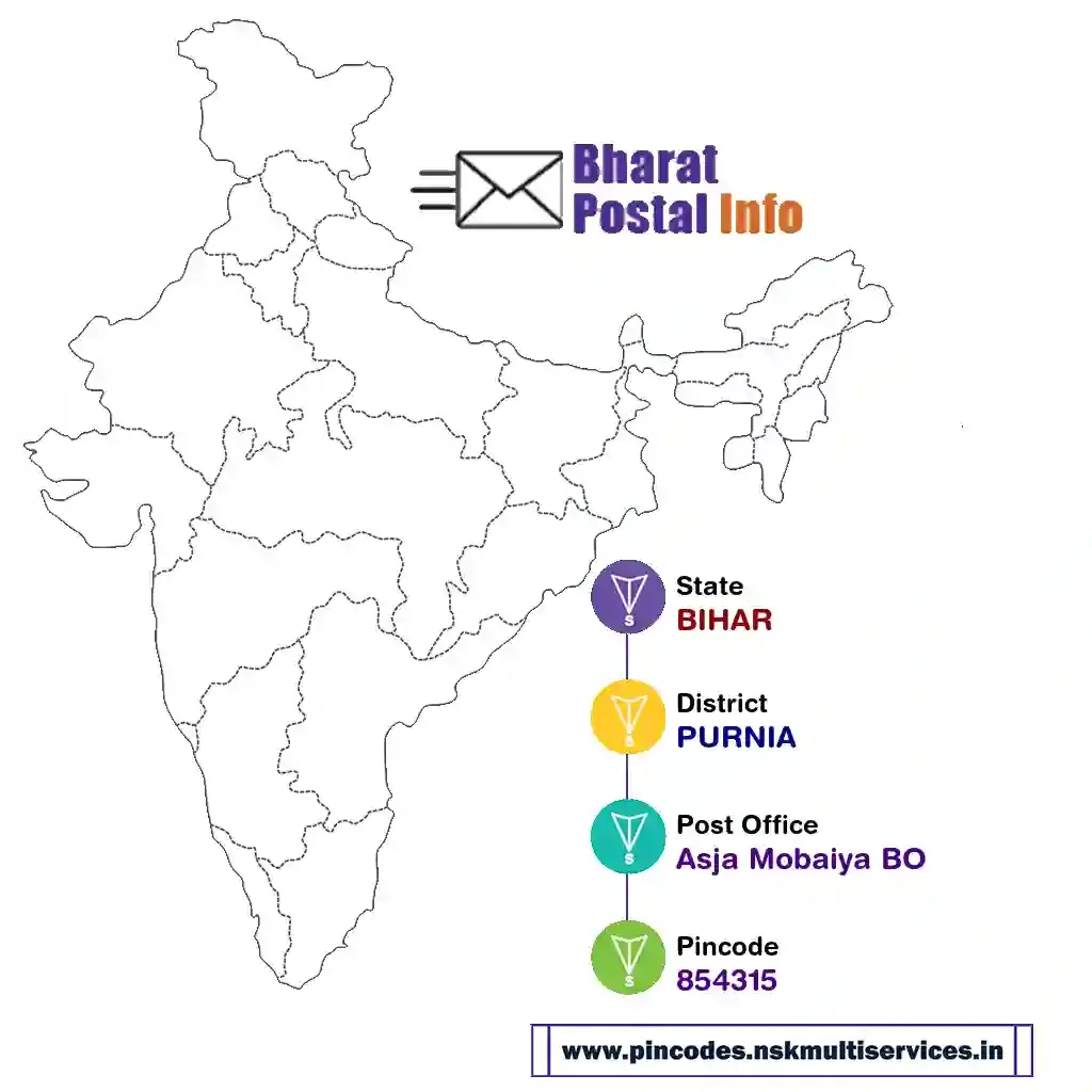 bihar-purnia-asja mobaiya bo-854315